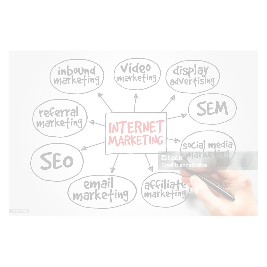 Google Ads